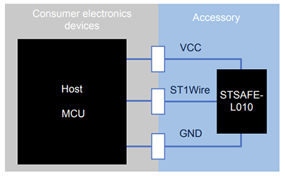 Mechanical Drawing - STMicroelectronics STSAFE-L010 Authentication System-on-Chip